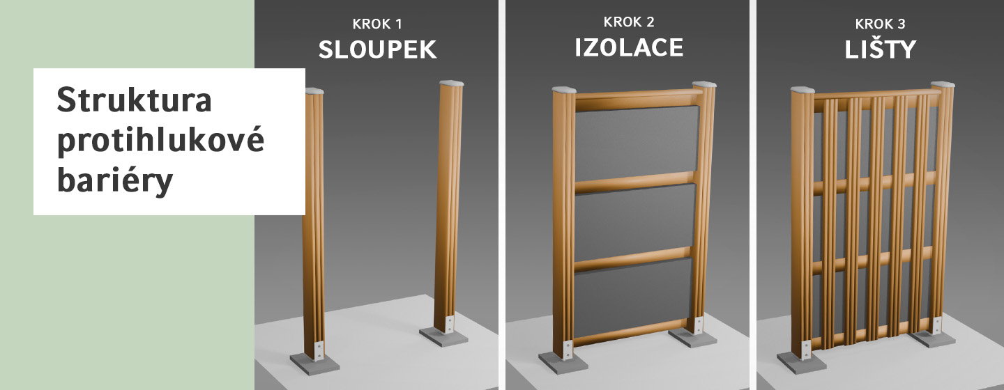 Anwendung Schallschutzwand Drei Schritte zum Bau einer Schallschutzwand